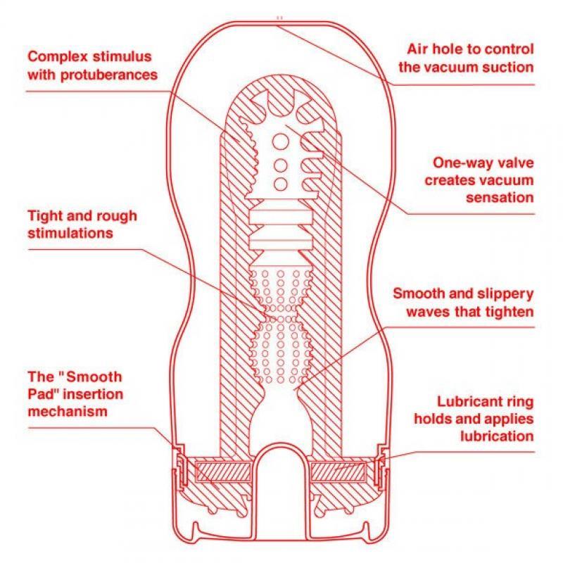 Masturbador U.S. Original Vacuum Cup - Imagen 2